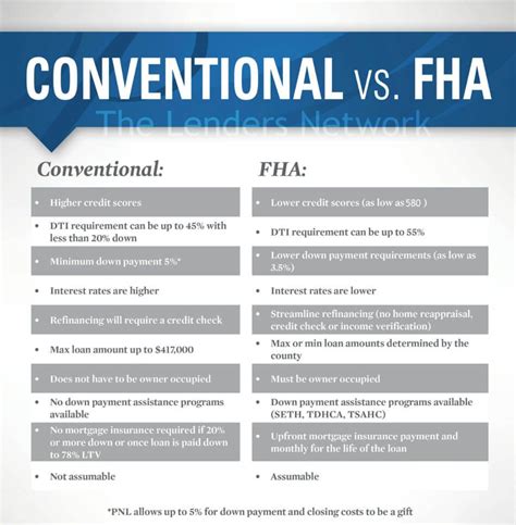 Fha Loan Company Comparison
